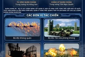 Quân chủng Phòng không - Không quân