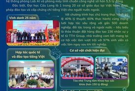 Đại học Cửu Long