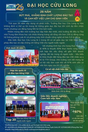 Đại học Cửu Long